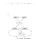 BASE STATION GATEWAY APPARATUS, WIRELESS COMMUNICATION SYSTEM AND     COMMUNICATION METHOD diagram and image