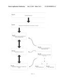 CATALYST SUPPORT MATERIALS, CATALYSTS, METHODS OF MAKING THEM AND USES     THEREOF diagram and image