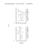 Methods and Molecular Pharmacodynamic Biomarkers for Multiple Signaling     Pathways in Response to Carboxyamidotriazole Orotate diagram and image