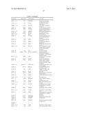 Methods and Molecular Pharmacodynamic Biomarkers for Multiple Signaling     Pathways in Response to Carboxyamidotriazole Orotate diagram and image