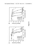 HEPARAN SULFATE/HEPARIN MIMETICS WITH ANTI-CHEMOKINE AND ANTI-INFLAMMATORY     ACTIVITY diagram and image