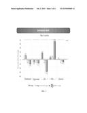 COMPOSITIONS FOR TREATMENT OF CARDIOMETABOLIC DISORDERS diagram and image