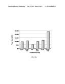 COMPOSITIONS FOR TREATMENT OF CARDIOMETABOLIC DISORDERS diagram and image