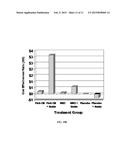 COMPOSITIONS FOR TREATMENT OF CARDIOMETABOLIC DISORDERS diagram and image