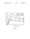 ORALLY ADMINISTRABLE GALLIUM COMPOSITIONS AND METHODS OF USE diagram and image