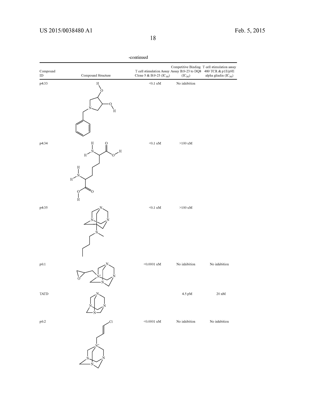 COMPOUNDS THAT MODULATE AUTOIMMUNITY AND METHODS OF USING THE SAME - diagram, schematic, and image 36