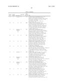 BRIDGED BICYCLIC AMINO THIAZINE DIOXIDE COMPOUNDS AS INHIBITORS OF     BETA-SECRETASE AND METHODS OF USE THEREOF diagram and image