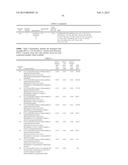 BRIDGED BICYCLIC AMINO THIAZINE DIOXIDE COMPOUNDS AS INHIBITORS OF     BETA-SECRETASE AND METHODS OF USE THEREOF diagram and image