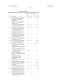 BRIDGED BICYCLIC AMINO THIAZINE DIOXIDE COMPOUNDS AS INHIBITORS OF     BETA-SECRETASE AND METHODS OF USE THEREOF diagram and image