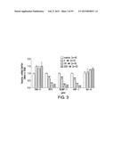 TREATMENT OF IMMUNE-RELATED AND INFLAMMATORY DISEASES diagram and image