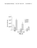 TREATMENT OF IMMUNE-RELATED AND INFLAMMATORY DISEASES diagram and image