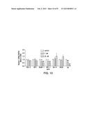 TREATMENT OF IMMUNE-RELATED AND INFLAMMATORY DISEASES diagram and image