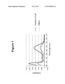 Opsin-Binding Ligands, Compositions and Methods of Use diagram and image
