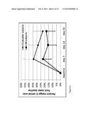 THERAPEUTIC REGIMENS AND METHODS FOR IMPROVING VISUAL FUNCTION IN VISUAL     DISORDERS ASSOCIATED WITH AN ENDOGENOUS RETINOID DEFICIENCY diagram and image