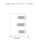 THERAPEUTIC REGIMENS AND METHODS FOR IMPROVING VISUAL FUNCTION IN VISUAL     DISORDERS ASSOCIATED WITH AN ENDOGENOUS RETINOID DEFICIENCY diagram and image