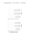 THERAPEUTIC REGIMENS AND METHODS FOR IMPROVING VISUAL FUNCTION IN VISUAL     DISORDERS ASSOCIATED WITH AN ENDOGENOUS RETINOID DEFICIENCY diagram and image