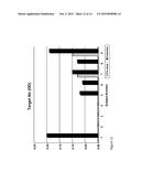 THERAPEUTIC REGIMENS AND METHODS FOR IMPROVING VISUAL FUNCTION IN VISUAL     DISORDERS ASSOCIATED WITH AN ENDOGENOUS RETINOID DEFICIENCY diagram and image