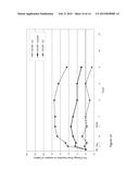 THERAPEUTIC REGIMENS AND METHODS FOR IMPROVING VISUAL FUNCTION IN VISUAL     DISORDERS ASSOCIATED WITH AN ENDOGENOUS RETINOID DEFICIENCY diagram and image