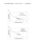 BLOWING AGENT COMPOSITIONS OF HYDROCHLOROFLUOROOLEFINS diagram and image