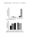 MONOBENZOATE USEFUL AS A PLASTICIZER IN ADHESIVE PREPARATIONS diagram and image