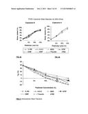 MONOBENZOATE USEFUL AS A PLASTICIZER IN ADHESIVE PREPARATIONS diagram and image