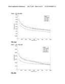 MONOBENZOATE USEFUL AS A PLASTICIZER IN ADHESIVE PREPARATIONS diagram and image