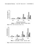 MONOBENZOATE USEFUL AS A PLASTICIZER IN ADHESIVE PREPARATIONS diagram and image