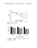 MONOBENZOATE USEFUL AS A PLASTICIZER IN ADHESIVE PREPARATIONS diagram and image