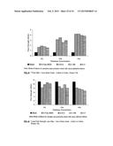 MONOBENZOATE USEFUL AS A PLASTICIZER IN ADHESIVE PREPARATIONS diagram and image