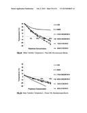 MONOBENZOATE USEFUL AS A PLASTICIZER IN ADHESIVE PREPARATIONS diagram and image