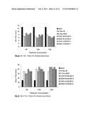 MONOBENZOATE USEFUL AS A PLASTICIZER IN ADHESIVE PREPARATIONS diagram and image