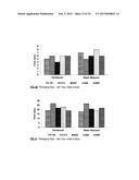 MONOBENZOATE USEFUL AS A PLASTICIZER IN ADHESIVE PREPARATIONS diagram and image