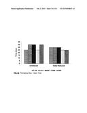 MONOBENZOATE USEFUL AS A PLASTICIZER IN ADHESIVE PREPARATIONS diagram and image