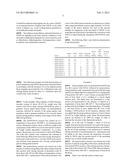 PRODUCTION OF POLYOLS USING DISTILLERS GRAINS AND PROTEINS AND LIGNIN     EXTRACTED FROM DISTILLERS GRAINS diagram and image