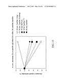 MUTANT DOUBLE CYCLIZED RECEPTOR PEPTIDES INHIBITING BETA1-ADRENOCEPTOR     ANTIBODIES diagram and image