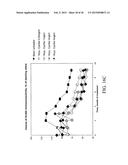 MUTANT DOUBLE CYCLIZED RECEPTOR PEPTIDES INHIBITING BETA1-ADRENOCEPTOR     ANTIBODIES diagram and image