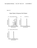 ANTIBODIES OR FUSION PROTEINS MULTIMERIZED VIA HOMOMULTIMERIZING PEPTIDE diagram and image