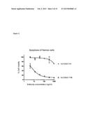 ANTIBODIES OR FUSION PROTEINS MULTIMERIZED VIA HOMOMULTIMERIZING PEPTIDE diagram and image