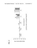 PROCESS FOR MAKING CGRP RECEPTOR ANTAGONISTS diagram and image