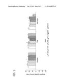 PROCESS FOR MAKING CGRP RECEPTOR ANTAGONISTS diagram and image