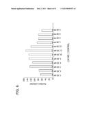 PROCESS FOR MAKING CGRP RECEPTOR ANTAGONISTS diagram and image