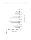 PROCESS FOR MAKING CGRP RECEPTOR ANTAGONISTS diagram and image