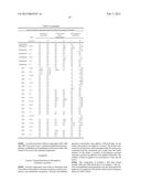 PROCESS FOR MAKING CGRP RECEPTOR ANTAGONISTS diagram and image