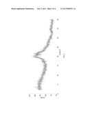 SOLID FORMS OF DABIGATRAN ETEXILATE MESYLATE AND PROCESSES FOR THEIR     PREPARATION diagram and image