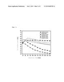 PREPARATION METHOD OF PLATINUM/TIN/METAL/ALUMINA CATALYST FOR DIRECT     DEHYDROGENATION OF n-BUTANE AND METHOD FOR PRODUCING C4 OLEFINS USING     SAID CATALYST diagram and image