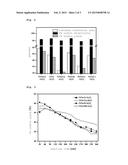 PREPARATION METHOD OF PLATINUM/TIN/METAL/ALUMINA CATALYST FOR DIRECT     DEHYDROGENATION OF n-BUTANE AND METHOD FOR PRODUCING C4 OLEFINS USING     SAID CATALYST diagram and image