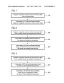 INTERPOLATED THREE-DIMENSIONAL THERMAL DOSE ESTIMATES USING MAGNETIC     RESONANCE IMAGING diagram and image