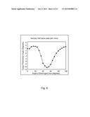 OPTICAL METHODS FOR MONITORING OFBIREFRINGENT TISSUES diagram and image