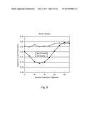 OPTICAL METHODS FOR MONITORING OFBIREFRINGENT TISSUES diagram and image