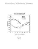 OPTICAL METHODS FOR MONITORING OFBIREFRINGENT TISSUES diagram and image